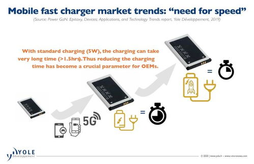 宽带隙半导体 引领新型功率器件效率革命的关键材料