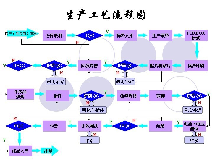 优价务实加工谁更强？联成文科技(深圳)SMT打磨中的品质密码